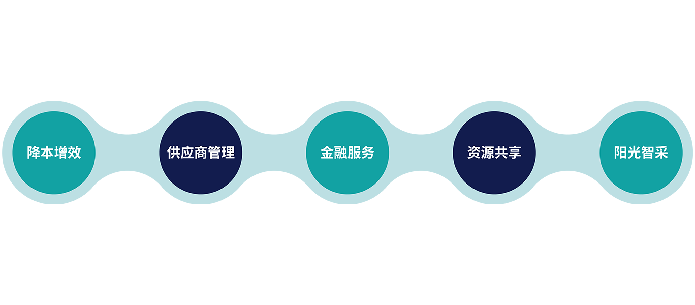 首页|南宫娱乐NG28集团官方网站