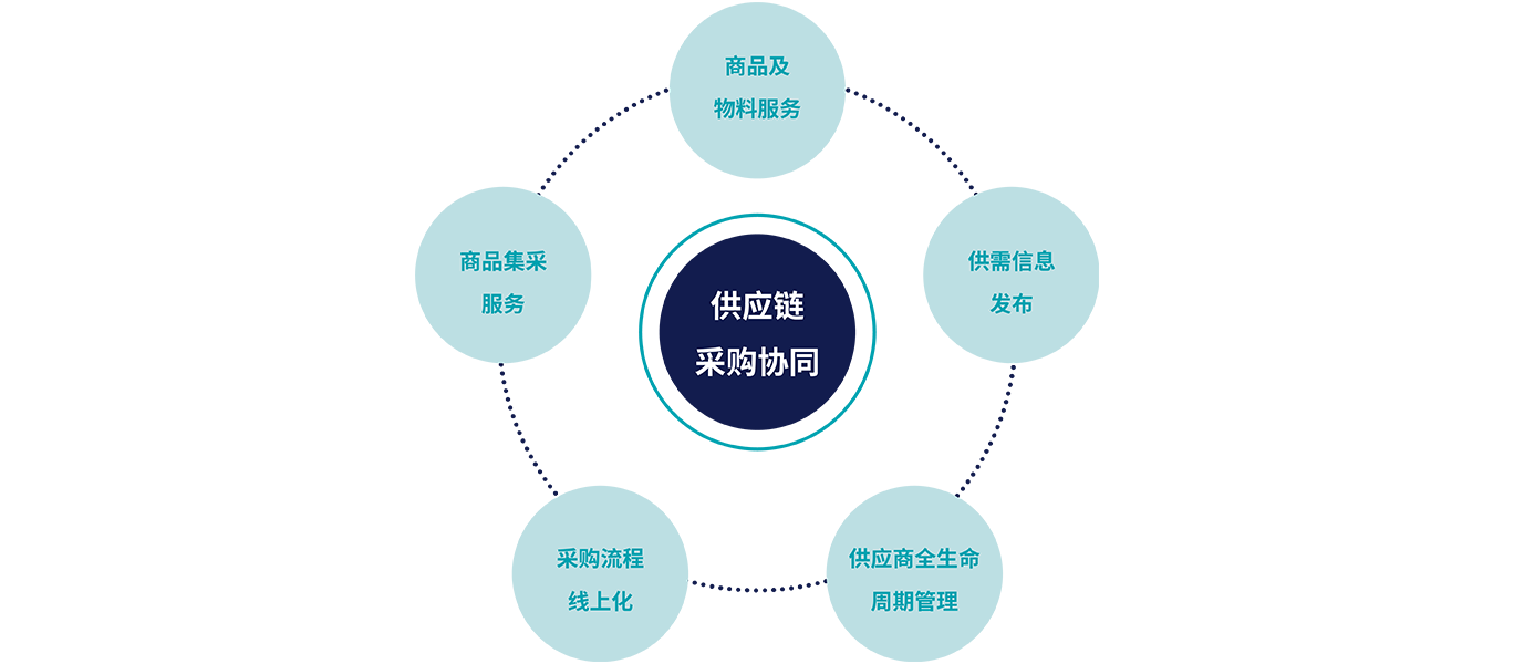 首页|南宫娱乐NG28集团官方网站
